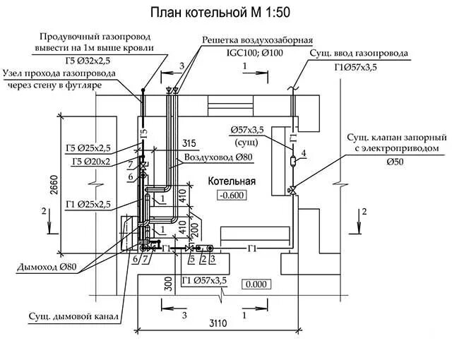 Установка газовых котлов в частном доме требования. Габариты для котельной для частного дома газовые котлы. Размер окна в котельной с газовым котлом. Требования к котельной под установку газового котла 52квт.