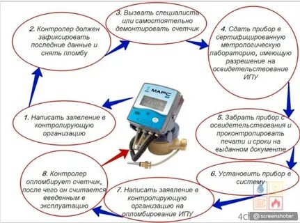 Как проверить срок счетчиков