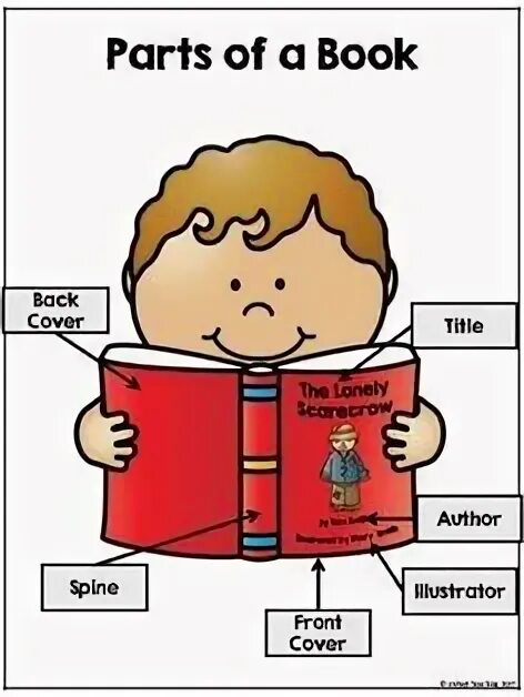 Parts of a book. Book Parts. Parts of a book картинки. Every Part of a book. Read small Parts of a book.