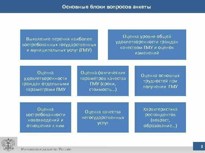 Оценка гражданами качества государственных услуг. Показатели удовлетворенности качеством государственных услуг. Оценка удовлетворенности государственных услуг. Анкеты по оценке качества муниципальных услуг. Оценка удовлетворенности госуслуги.