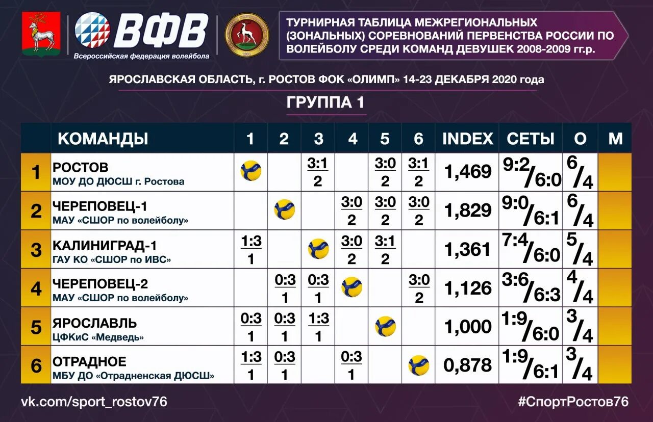 Турнирная таблица по мужскому. Таблица волейбол. Турнирная таблица по волейболу. Расписание соревнований по волейболу. Волейбол график игр.