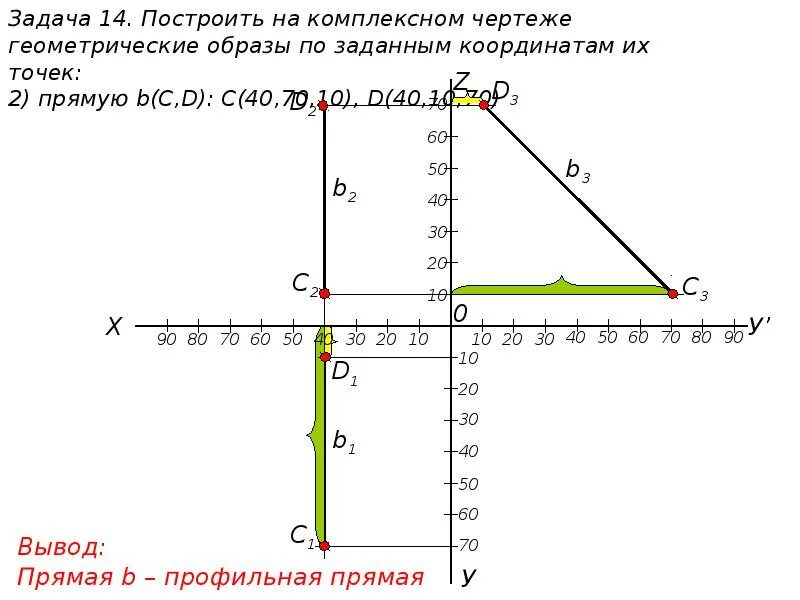 Чертеж с координатами точек. Задание точки на комплексном чертеже. Черчение координаты точек. Координаты точки на комплексном чертеже. Сравнение координатных точек