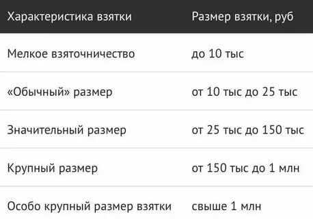 Ссылка размер дата