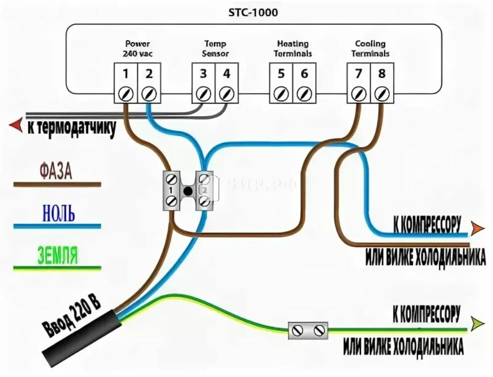 Термостат STC-1000. Регулятор температуры-термостат STC-1000. STC-3000 схема подключения. STC 3028 схема подключения. Stc 1000 подключение