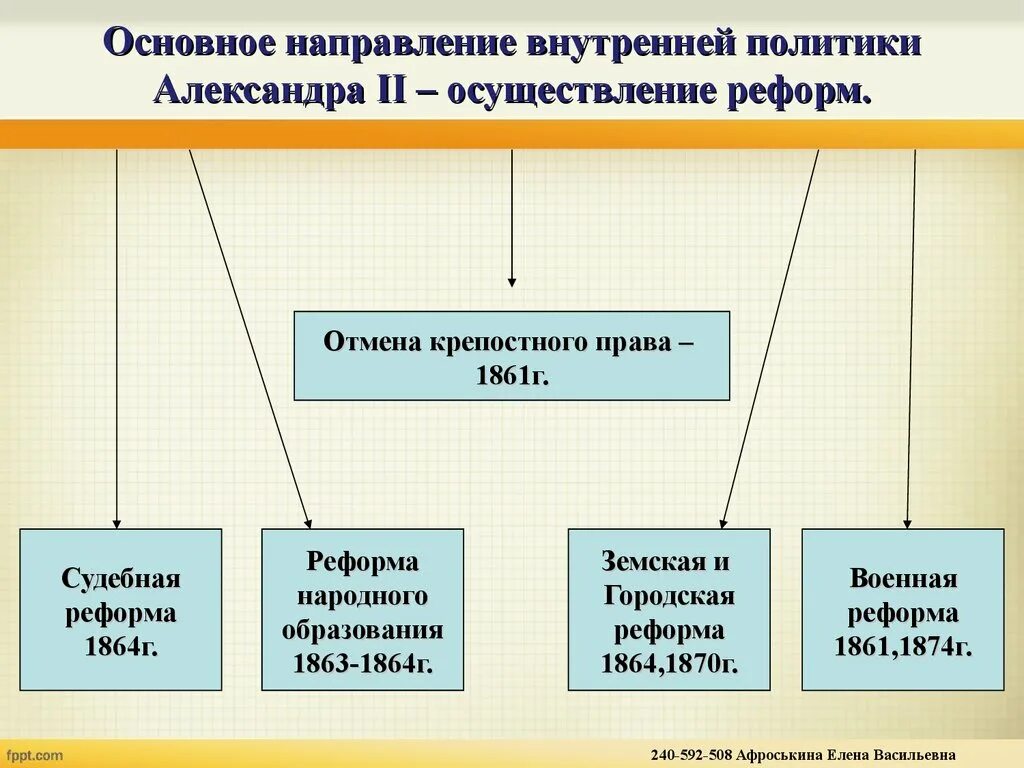 Направление судебной реформы