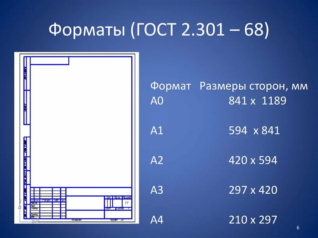 Форматы чертежей ГОСТ 2.301-68. Форматы листов ГОСТ 2.301-68. ГОСТ Форматы чертежей 2.301. ГОСТ 2301-68 Форматы. Рамка формат 1