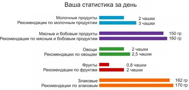 5 групп коэффициентов. Процентное соотношение групп продуктов в пирамиде. Процентное соотношение стоимости комплектующих ПК. Процентные соотношения направлений консалтинга в России. Туризм на КМВ В 2019 статистика.