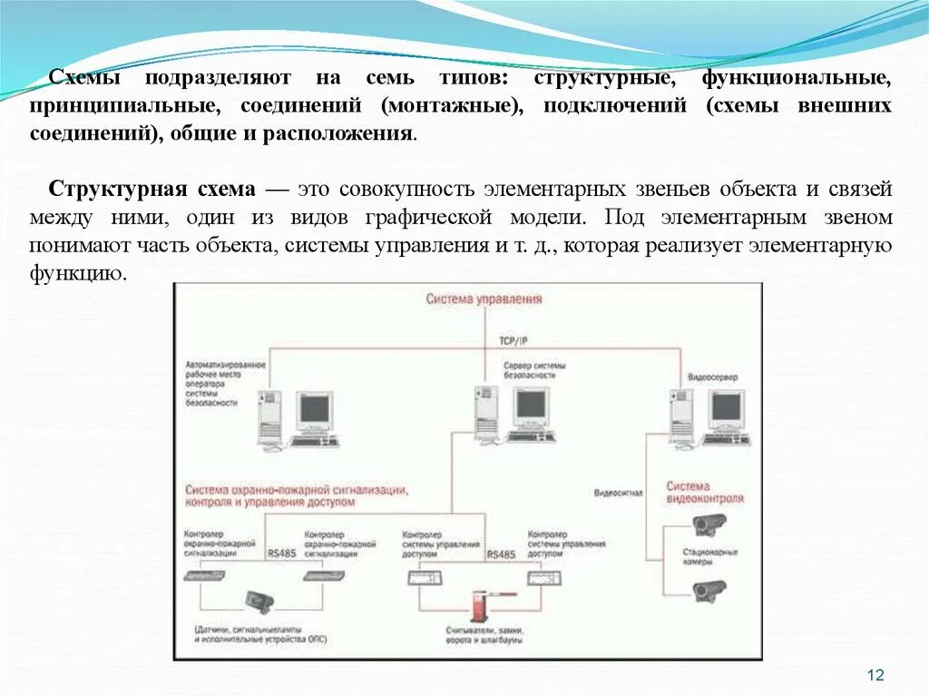 Чем отличаются схемы. Структурная функциональная принципиальная монтажная схема. Схема соединительная монтажная. Схема внешних соединений автоматизация. Отличие функциональной схемы от принципиальной.