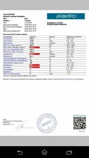 Инвитро панель аллергенов