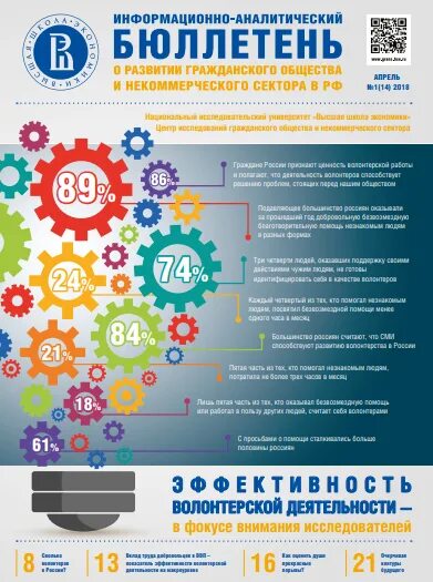 Информационно аналитических изданий. Информационный бюллетень. Информационный бюллетень организации. Информационный бюллетень образец. Аналитический бюллетень.