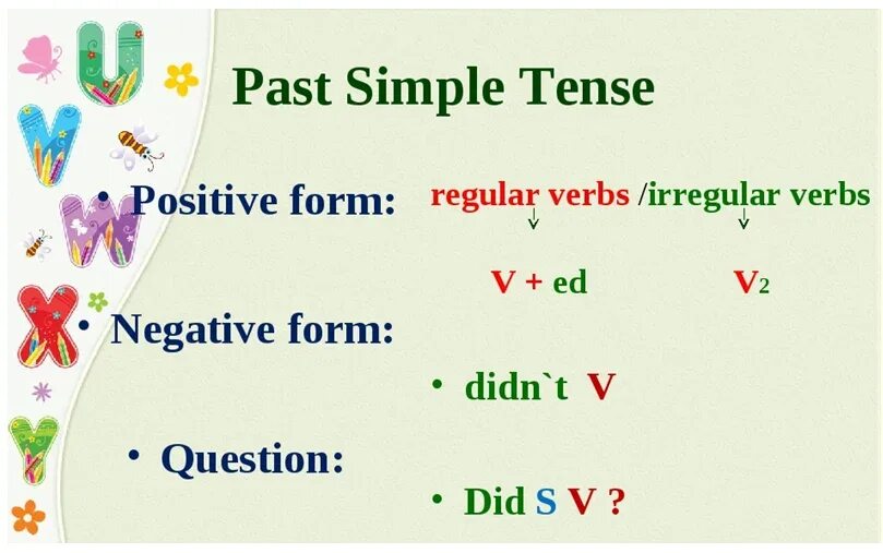 Past simple правила 3 класс. Past simple affirmative правило. past simple for kids правило. past simple form. past simple tense грамматика.