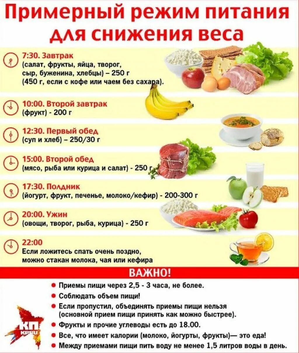Пп составлять