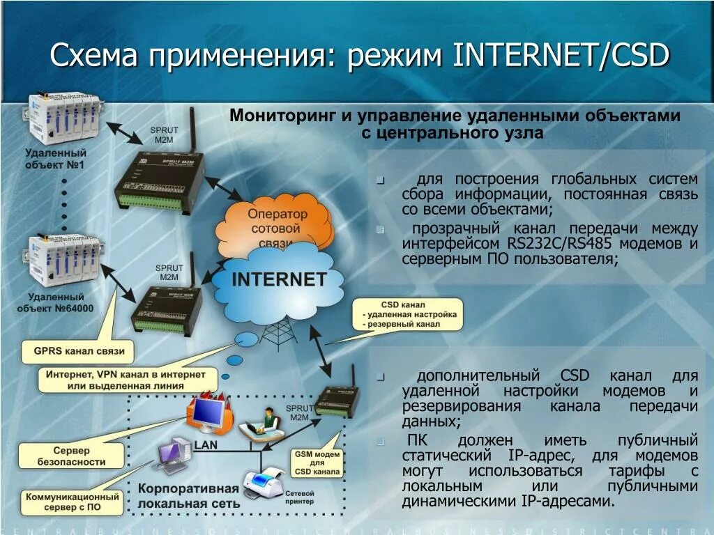 С другом в постоянной связи. CSD канал связи что это. Мониторинг каналов связи. Передача данных по GSM-каналу. Технология передачи данных CSD.