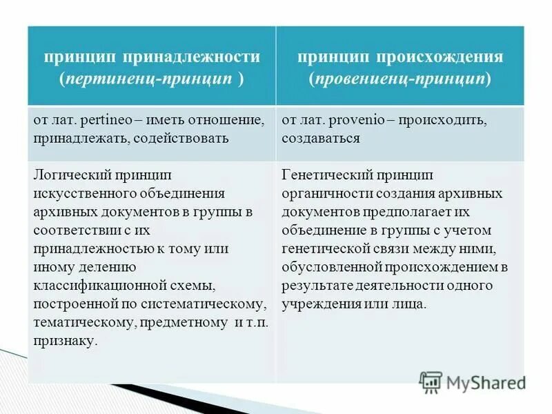 22 октября 2004 125 фз. Принципы построения современного архивоведения в суде. Принцип возникновения Притиски.