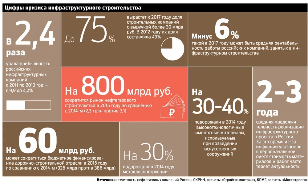 Утопая в цифрах. Строительная компания в цифрах. О нас в цифрах. Факты о компании в цифрах. Пост о компании в цифрах.