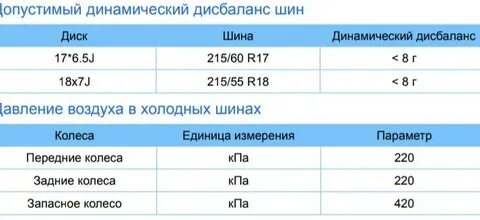 Давление в шинах 175 65 14