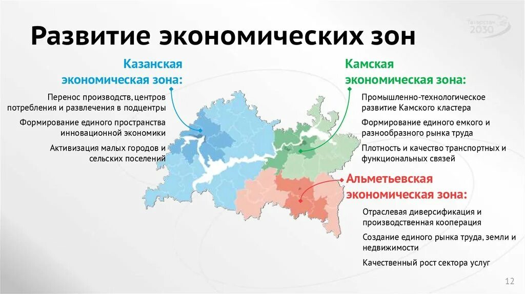 Зоны свободного развития. Стратегии социально-экономического развития Республики Татарстан. Зона экономического развития. Экономические зоны Республики Татарстан. Социально экономическое развитие Татарстана.