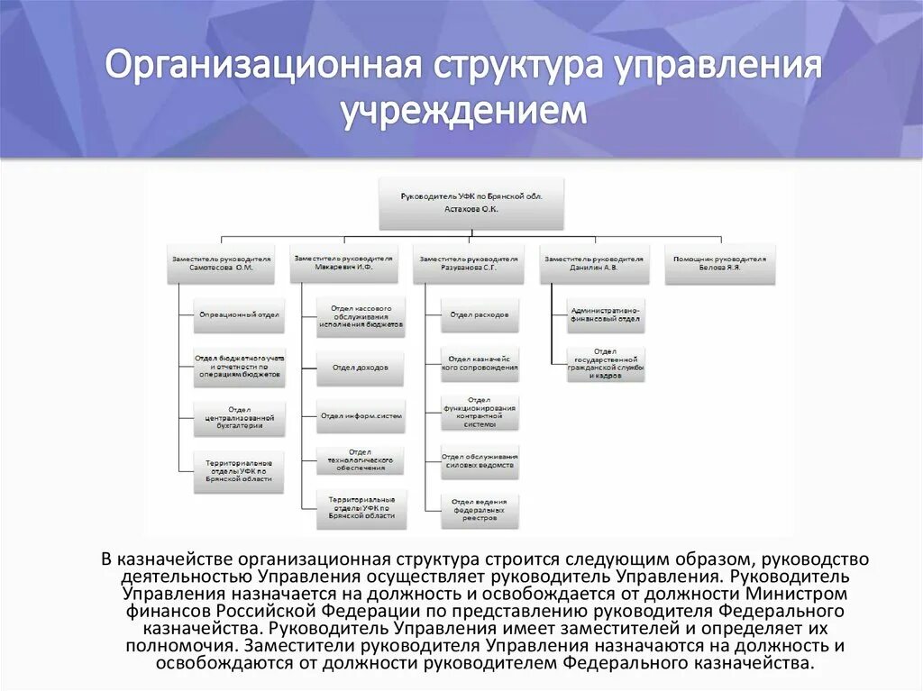 Организационная структура казначейства России. Структура управления казначейства в РФ. Структура отдела казначейства в организации. Структура должностей.