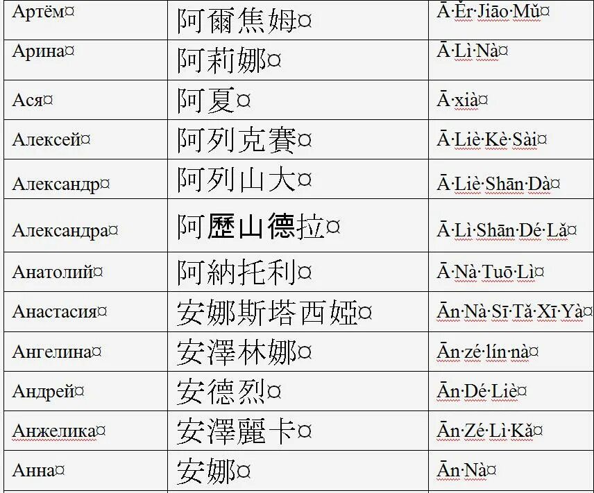 Самые популярные китайские имена. Китайские женские имена на китайском языке с переводом. Японские фамилии мужские. Японские имена для собак мальчиков. Имя на японском языке.