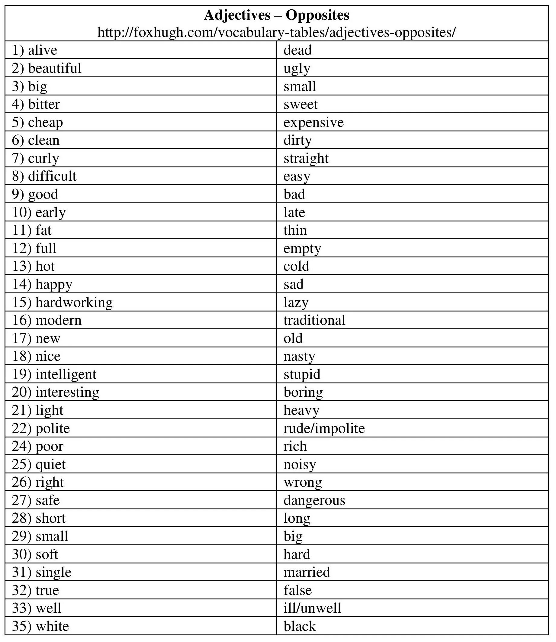 Opposite adjectives in English. Таблица adjective opposite. Прилагательные opposites. Adjectives opposites таблица с переводом. Opposite adjectives use