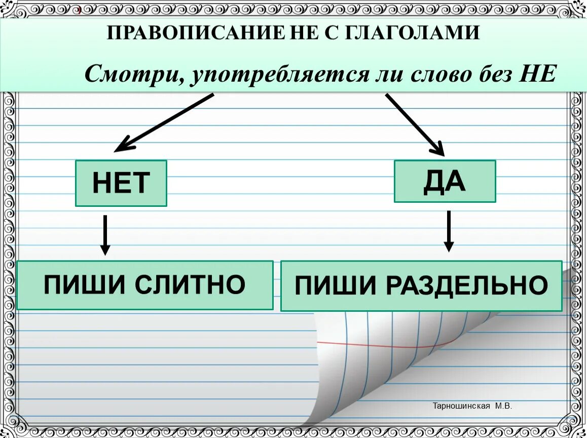 Правописание глаголов 3 класс презентация. Алгоритм не с глаголами. Алгоритм написания не с глаголами. Алгоритм правописания не. Алгоритм орфографического правила.