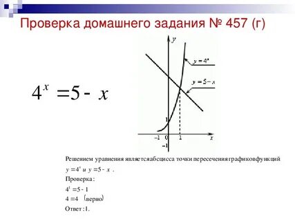 Показательные уравнения график