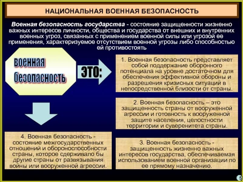 Военная безопасность. Военная Национальная безопасность. Обеспечение военной безопасности государства. Национальная и Военная безопасность РФ. Учету подлежат бвс