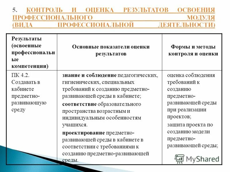 Контроль и оценка результатов освоения учебной дисциплины физика. Формы и методы контроля оценивания. Методы контроля и оценивания результатов. Формы и методы оценки образовательных результатов.