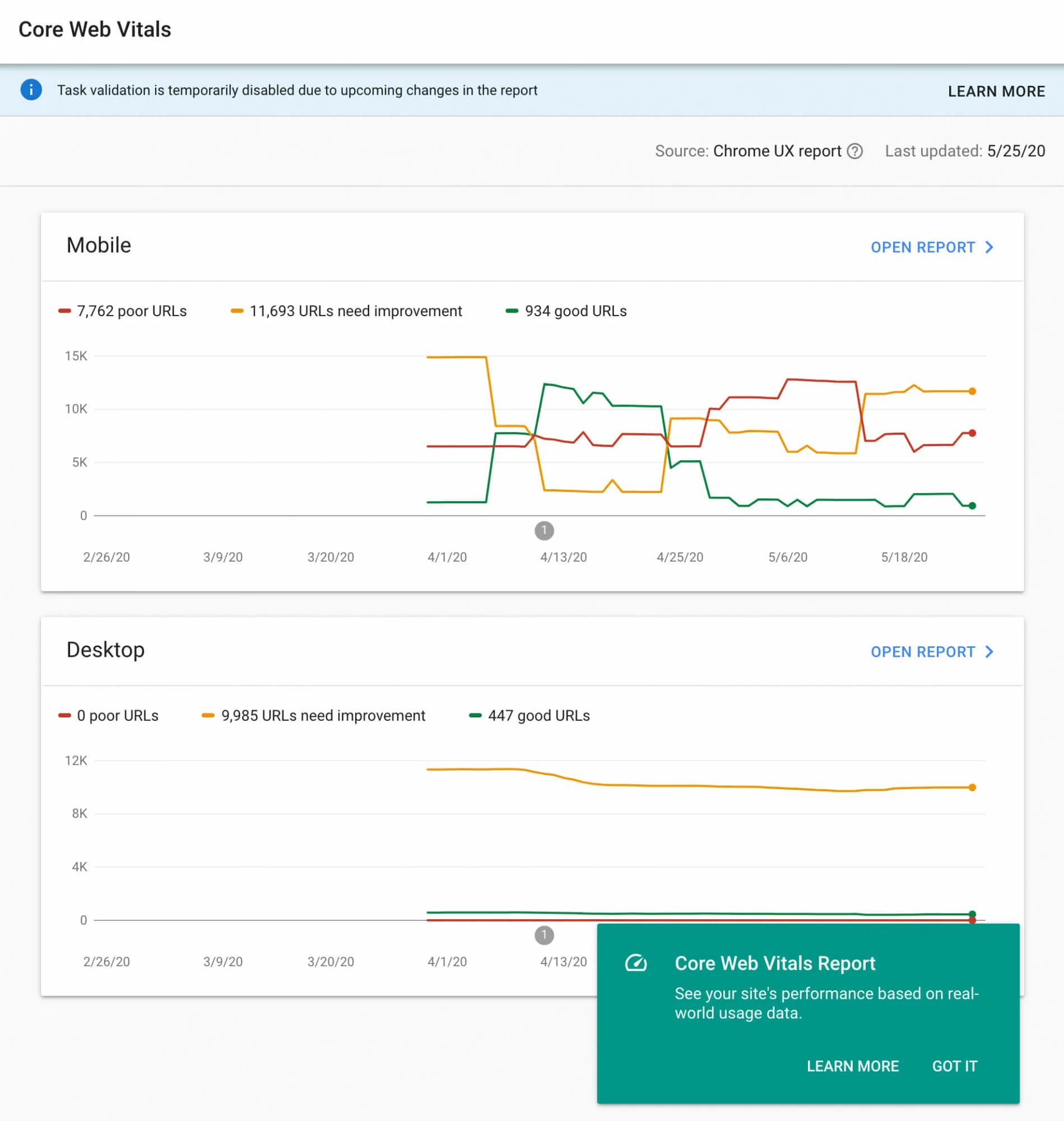 Старые данные сайтов. Web Vitals. Core web Vitals. Отчет о скорости инетрениа. Cms Core web Vitals.