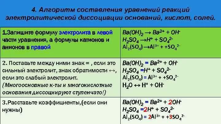 Ионное уравнение кислой соли. Как составлять уравнения реакций электролитической диссоциации. Диссоциация соли формула. Как составить диссоциацию. Реакции электролитической диссоциации примеры.