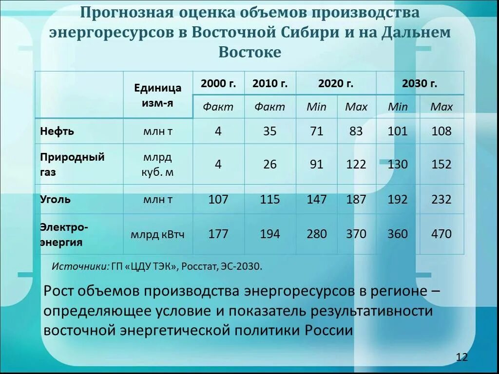 Топливно энергетические ресурсы мировые запасы. Ископаемый вид энергетических ресурсов. Источники энергоресурсов россии. Оценка энергетических ресурсов. Методика прогнозирования остаточного ресурса.