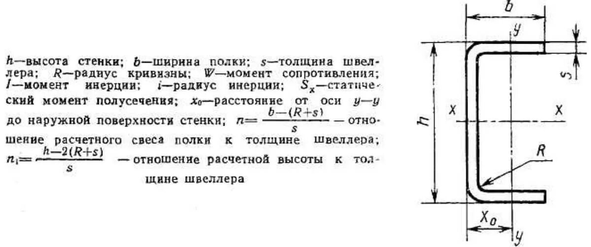 Гост швеллер гнутый равнополочный. ГОСТ 8278-83 швеллеры стальные гнутые равнополочные. Гнутый профиль сортамент швеллер. Швеллер гнутый 100х50х3 сортамент. Швеллер гнутый сварка чертеж.