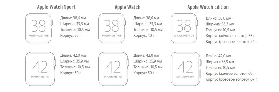 Таблица размеров часов. Размер экрана Apple watch 3. Размер Apple watch se 40. Габариты Apple watch 3 42мм.
