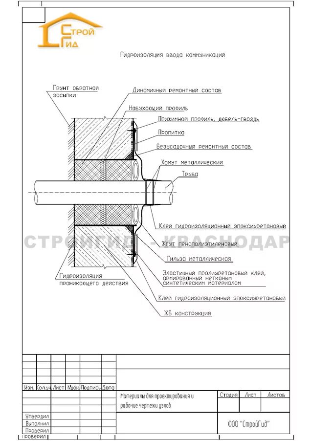 Снип гидроизоляция. Герметизация гильзы ввода трубы. Гидроизоляция гильз трубопроводов. Гидроизоляция вводов коммуникаций в гильзе. Герметизирующая гидроизоляция чертеж.