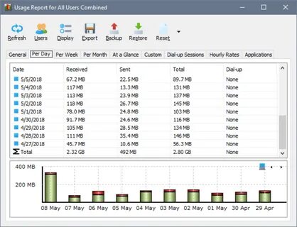 Networx
