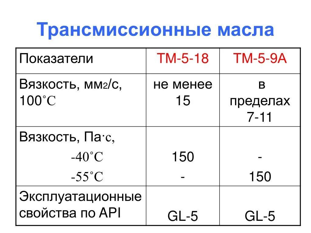 Вязкость мм2/с. Вязкость ССТ В мм2/с. Вязкость 350 мм2.с. Вязкость масла мм2/с.