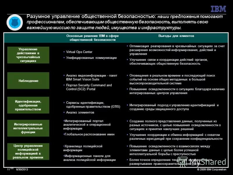 Система мер обеспечения общественной безопасности