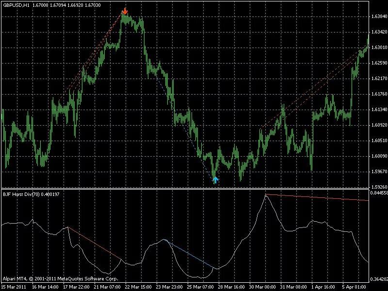 Индикатор ис. Индикатор MACD Divergence v2.1. FL 11 indicator mql4. NRP arrow indicator Fix mt4. DL Hurst MACD st2050 v3.7.