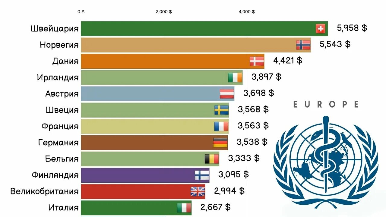 Расходы на медицину по странам. Медицина в мире рейтинг стран. Рейтинг стран в здравоохранении. Топ стран медицина. Медицина место в россии