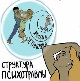 Психотравмирующие переживания