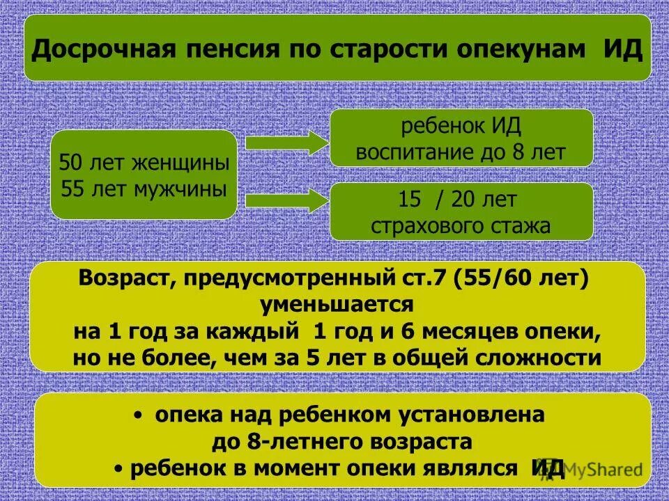 Досрочные пенсии по возрасту