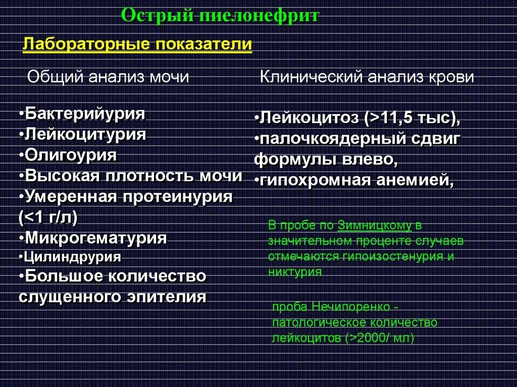 Острый пиелонефрит анализы