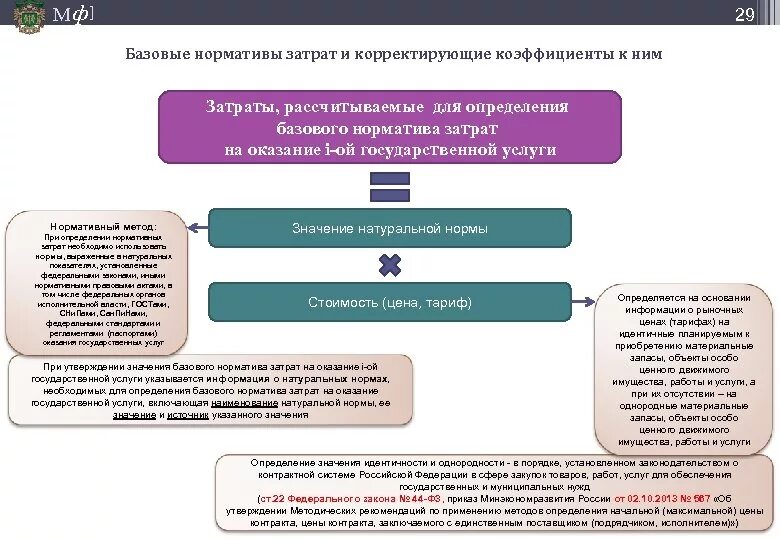 Какой документ определяет нормативные затраты. Затраты на оказание услуг. Базовый норматив затрат на оказание государственных услуг. Базовые затраты на оказание государственной услуги. Нормативные затраты на оказание муниципальных услуг.