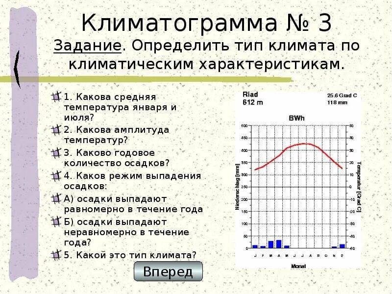 Типы климата по климатограмме. Климатограмма умеренного морского климата. Климатограмма годовая амплитуда температуры. Климатограммы 6 класс практическая.