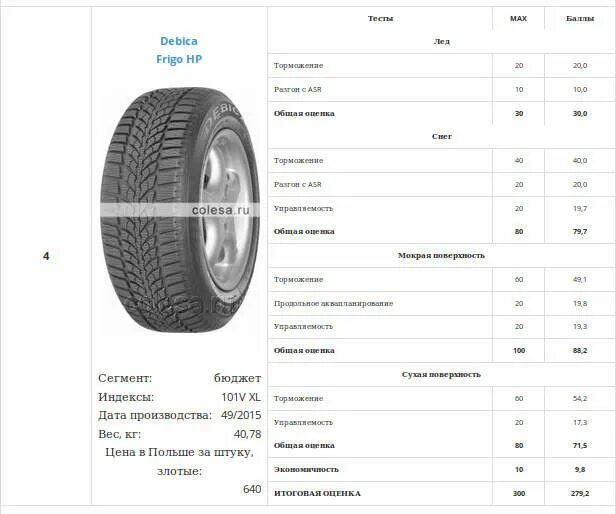 Габариты колёс 225/55/r17. Диаметр колеса r17 225/55. Размеры колеса r17 225/55. Диаметр колеса 225/65 r17. Размеры резины р17