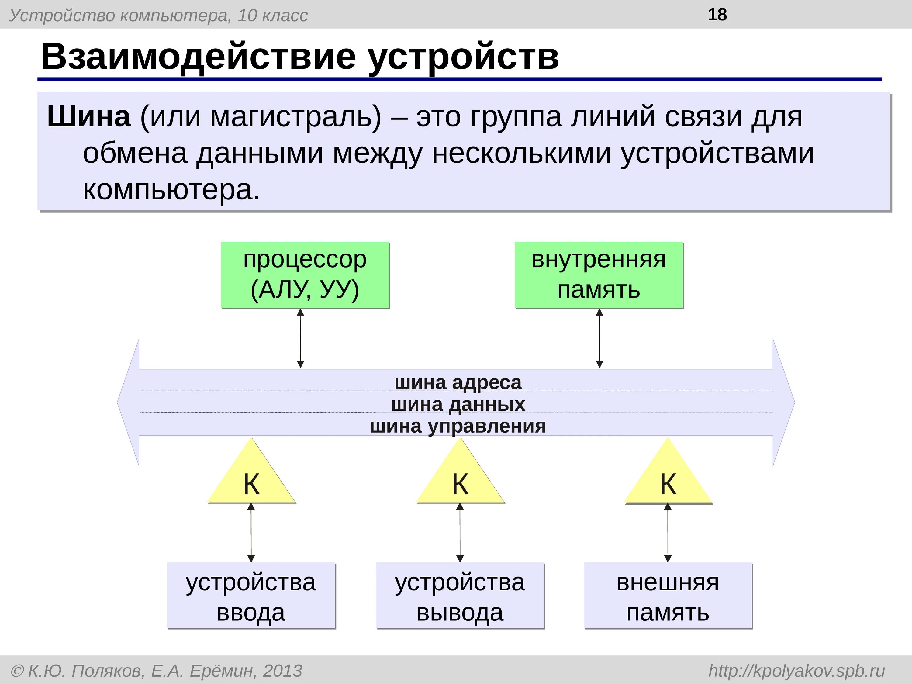 Линия связи для обмена данными между несколькими устройствами. Схема взаимодействия устройств компьютера. Взаимодействие процессора с устройствами. Взаимосвязь устройств компьютера.