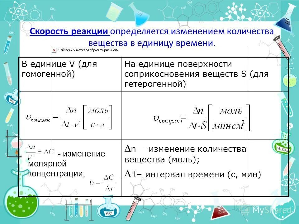 Скорость химической реакции площадь соприкосновения. Скорость химических реакций 11 класс таблица. Скорость химической реакции химия 11 класс. Скорость химической реакции формула. На скорость химической реакции оказывает влияние