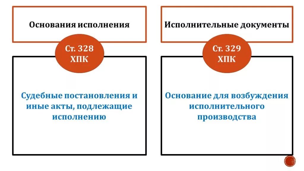 Основания исполнения. Основания исполнения исполнительного производства. Исполнительные документы как основания исполнения. Исполнительные документы презентация.