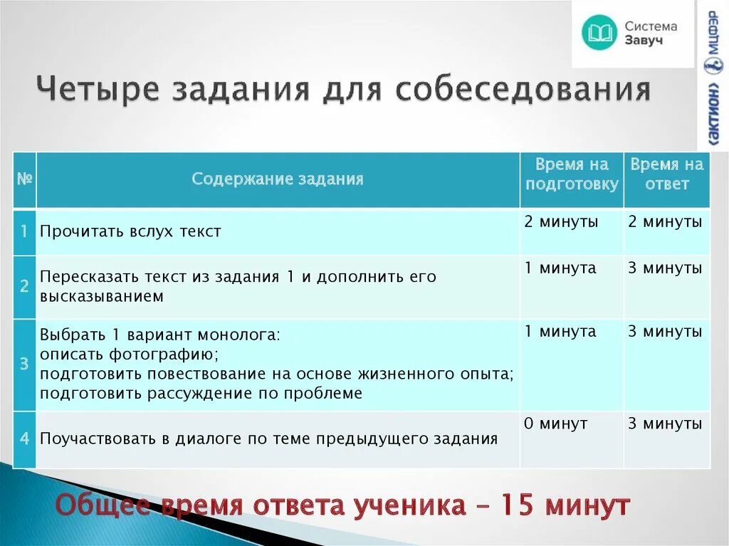 Устное собеседование задания. План устного собеседования. Задания из устного собеседования. Устное собеседование по русскому языку задания.