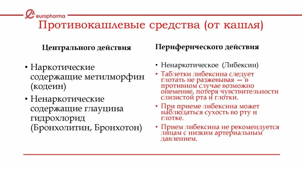 Противокашлевые препараты при кашле у взрослых. Противокашлевые препараты центрального действия наркотические. противокашлевые средства наркотического типа. средство от кашля центрального действия. препараты от кашля периферического действия.